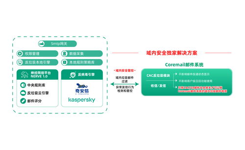 喜報 Coremail榮獲廣東省信息技術(shù)應(yīng)用創(chuàng)新優(yōu)秀產(chǎn)品和解決方案
